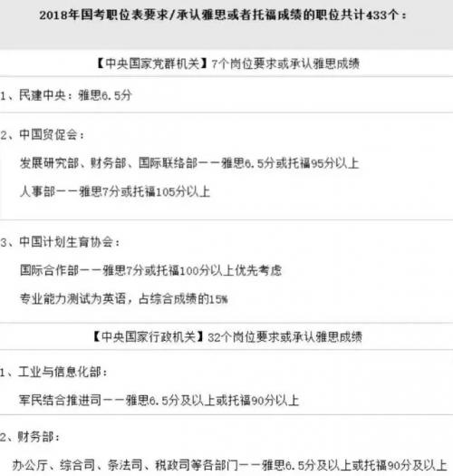 考雅思还有奖励吗,考雅思学校有补贴吗