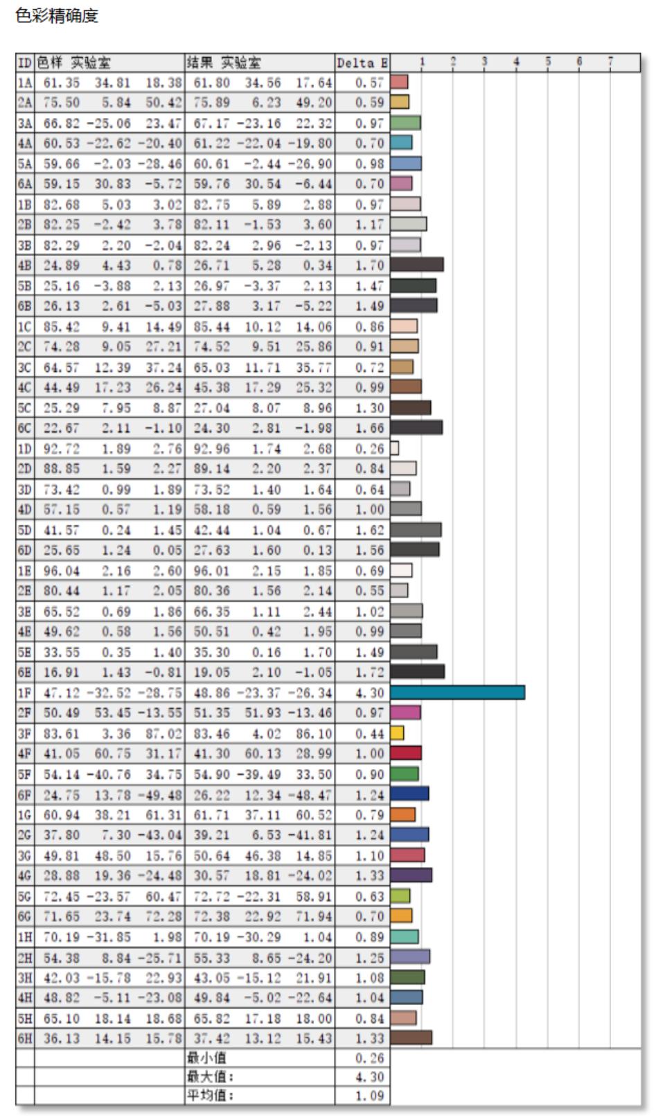飞利浦278e1适合做效果图吗,飞利浦2k240hz27寸显示器测评