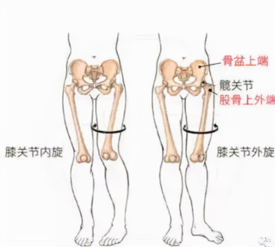o型腿怎么走路有助于变直,成人o型腿最快变直的方法