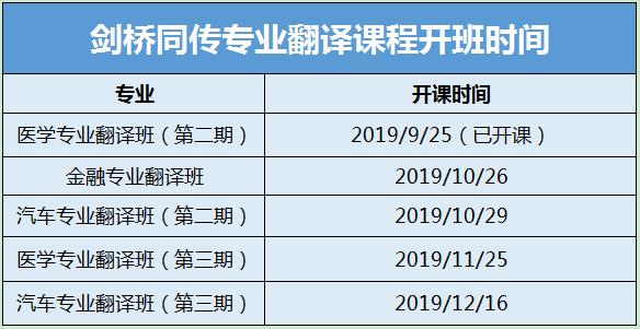 翻译专业资格认证流程,金融翻译需要什么证书