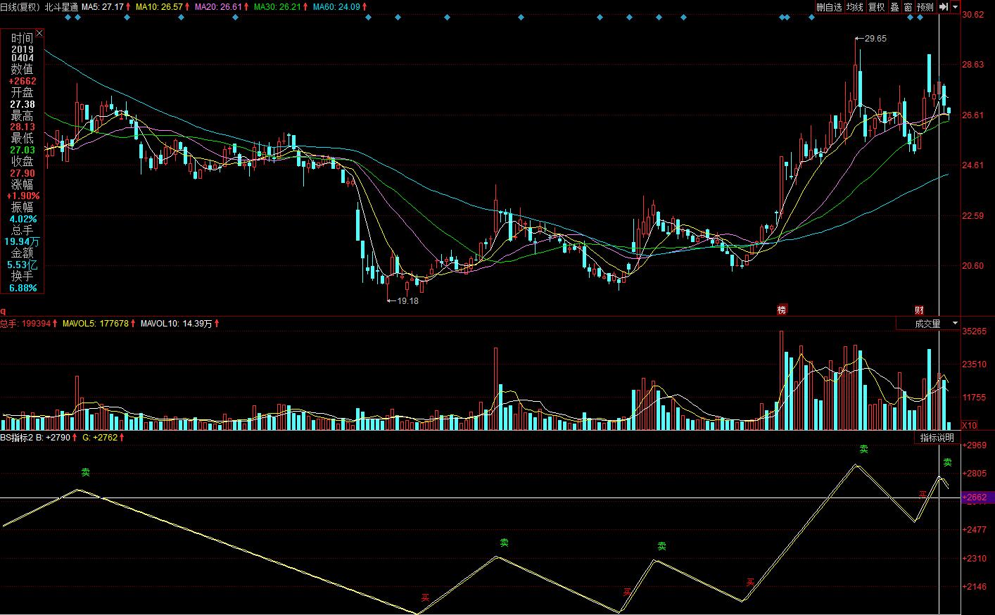 炒股软件指标分析,什么炒股软件可以自己编辑指标