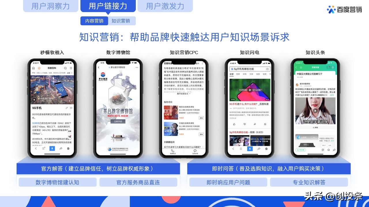 2021百度营销通案全套免费ppt