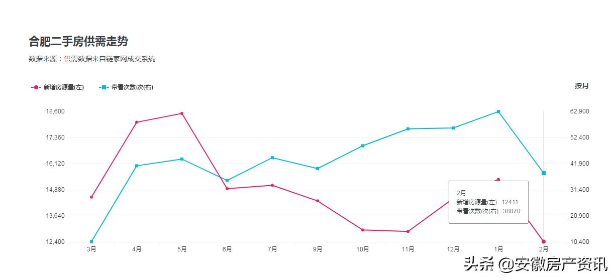 合肥滨湖二手房能买吗,合肥滨湖二手房市场回暖