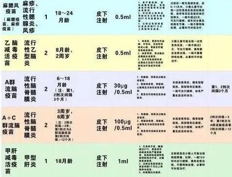 没注意宝宝发热打了预防针怎么办,还没打疫苗的注意了新变化