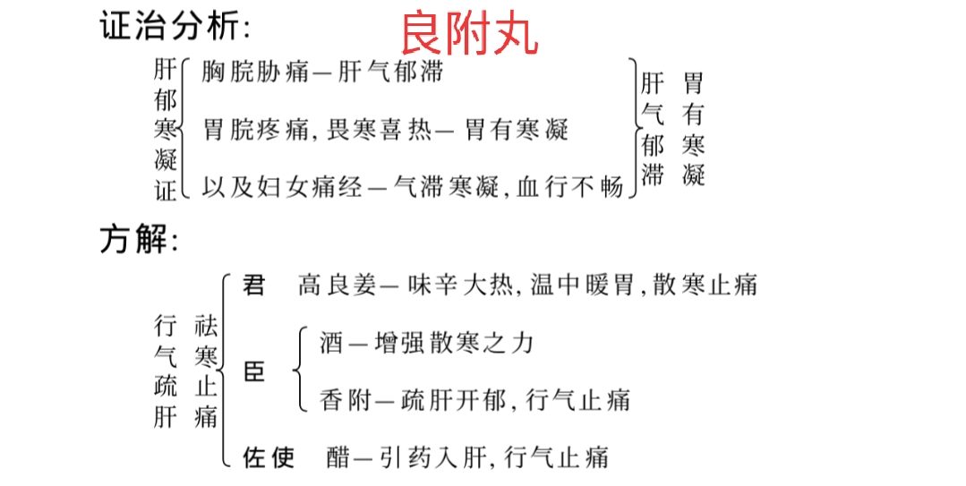 经方治右胁痛,胁痛经方医案
