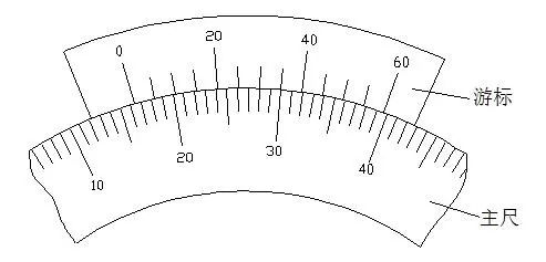 折弯件怎么用角度尺测量,折弯万能角度器