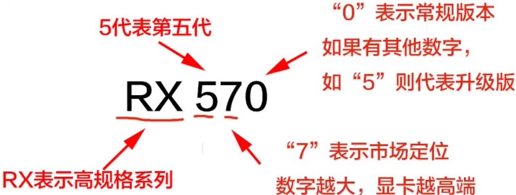 自己买硬件组装电脑,电脑组装硬件的先后顺序