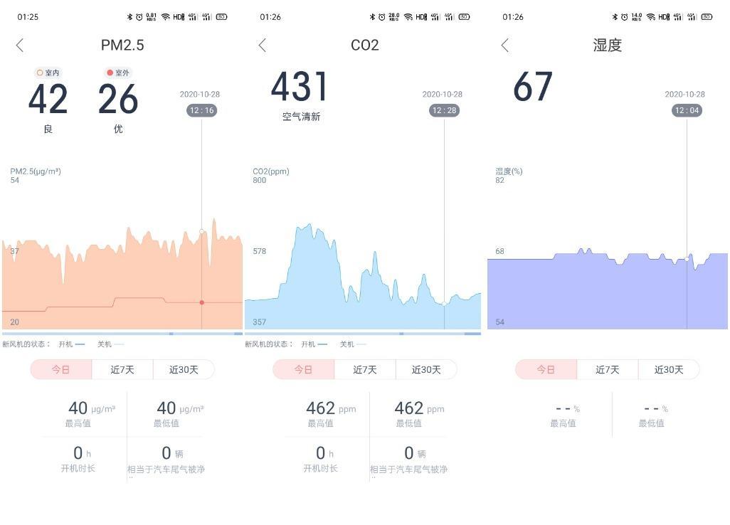 对比评测新风机,新风机对比评测
