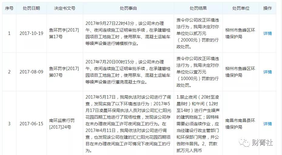 中大股份历史被执行人高达60次！行政罚款166笔、关联交易遭问询