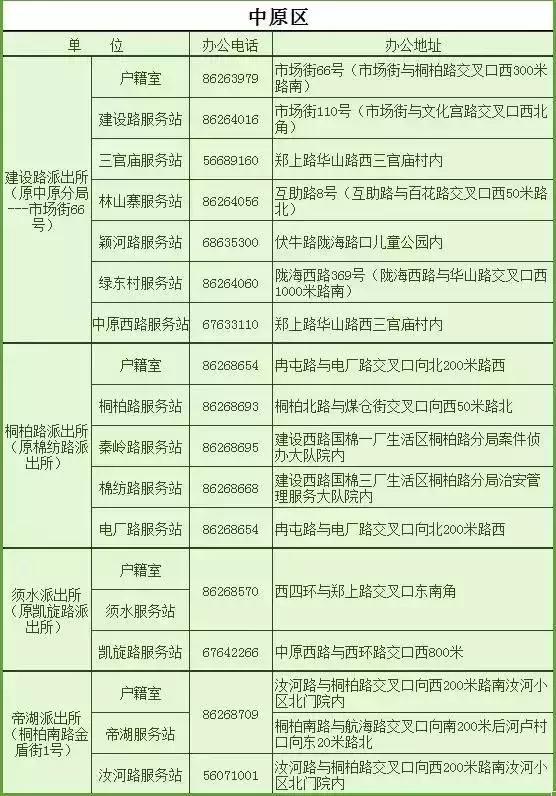 这本郑州通讯录，太牛了！有了它走遍郑州都不怕