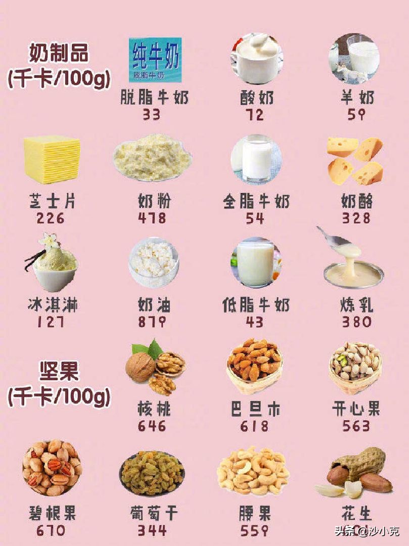 减肥美食知识科普热门,水果热量表减肥必备