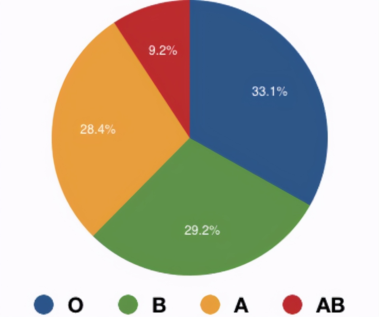 o型血吃肉a型血吃素,a型血吃素还是吃肉好