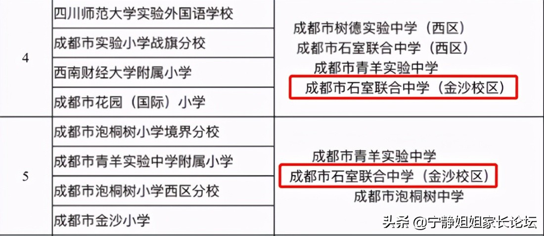 成都市各个区初中学校排名,成都主城区初中学校排名一览表