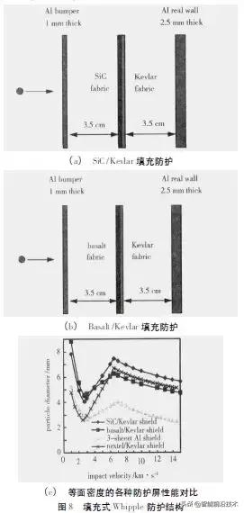 聚焦|航天新型高性能材料的研究进展
