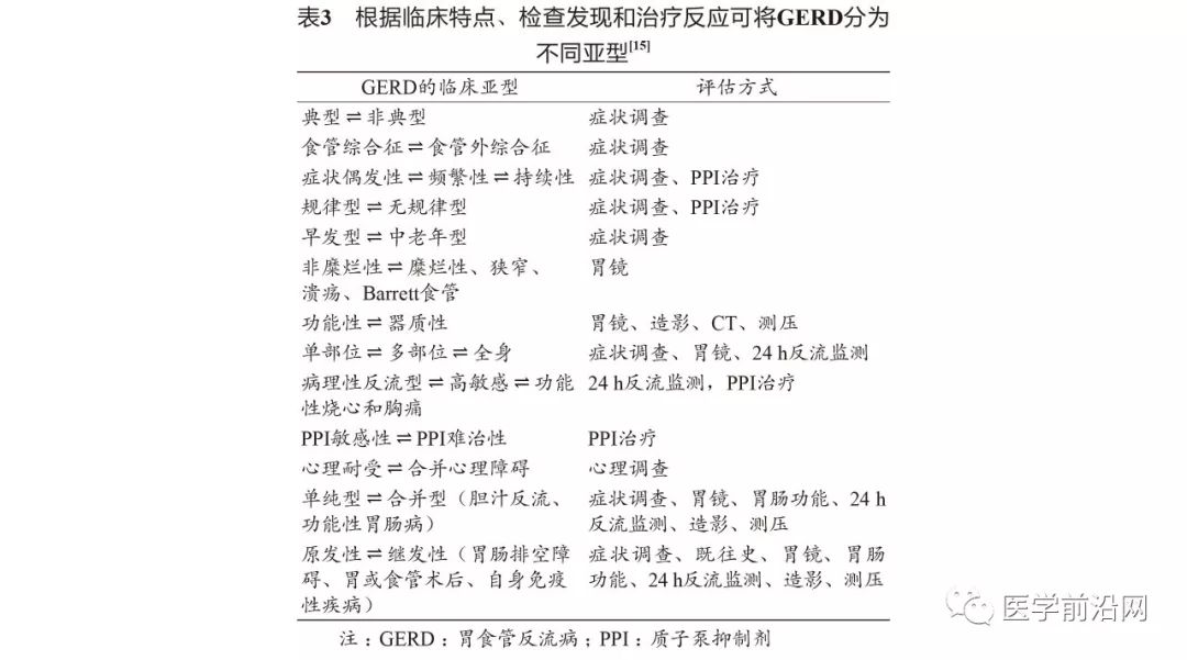 胃食管反流引起的哮喘咳嗽严重吗,胃食管反流性咽喉炎及反流性哮喘