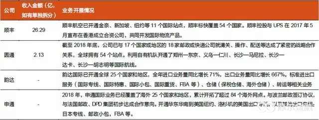 联邦快递与顺丰,联邦和顺丰