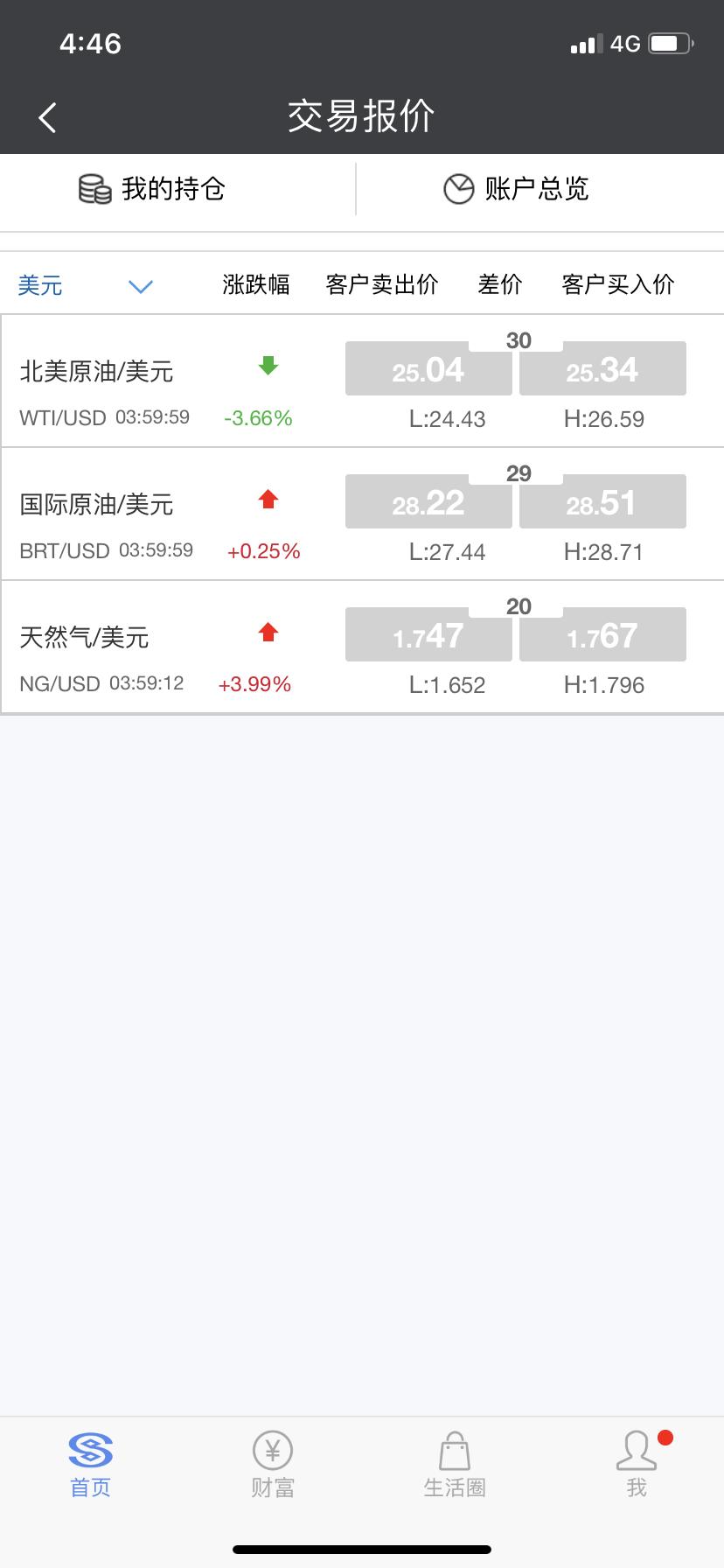 各大银行的账户能源，原油宝，记账式原油，纸原油，纸天然气比较