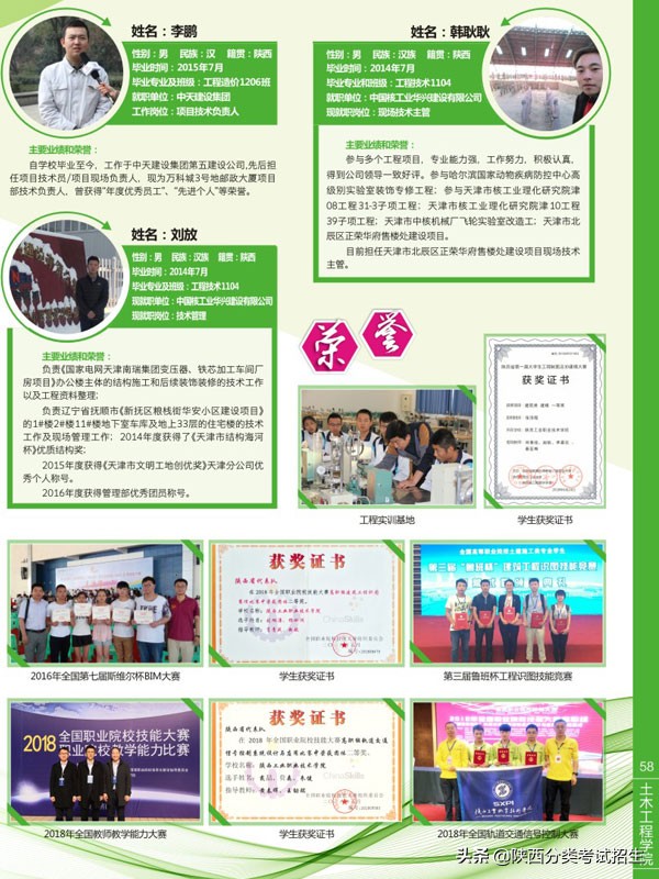 陕西省工业职业技术学院重点专业,陕西省工业技术学院排名