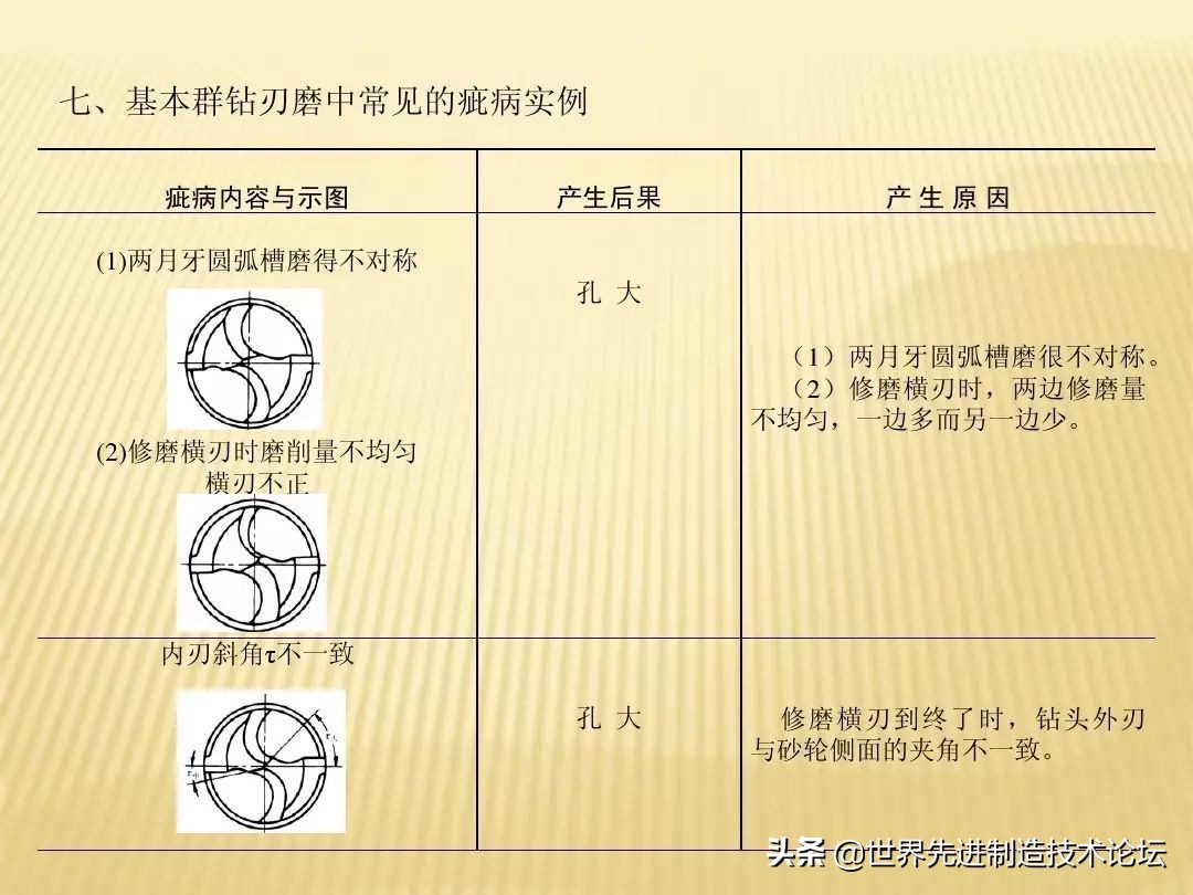 群钻为什么不能普及,群钻为什么这么牛