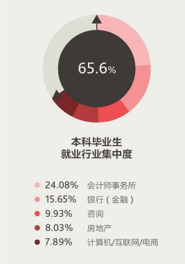 上财毕业生在上海的就业薪资,上财毕业上海薪水5万高吗