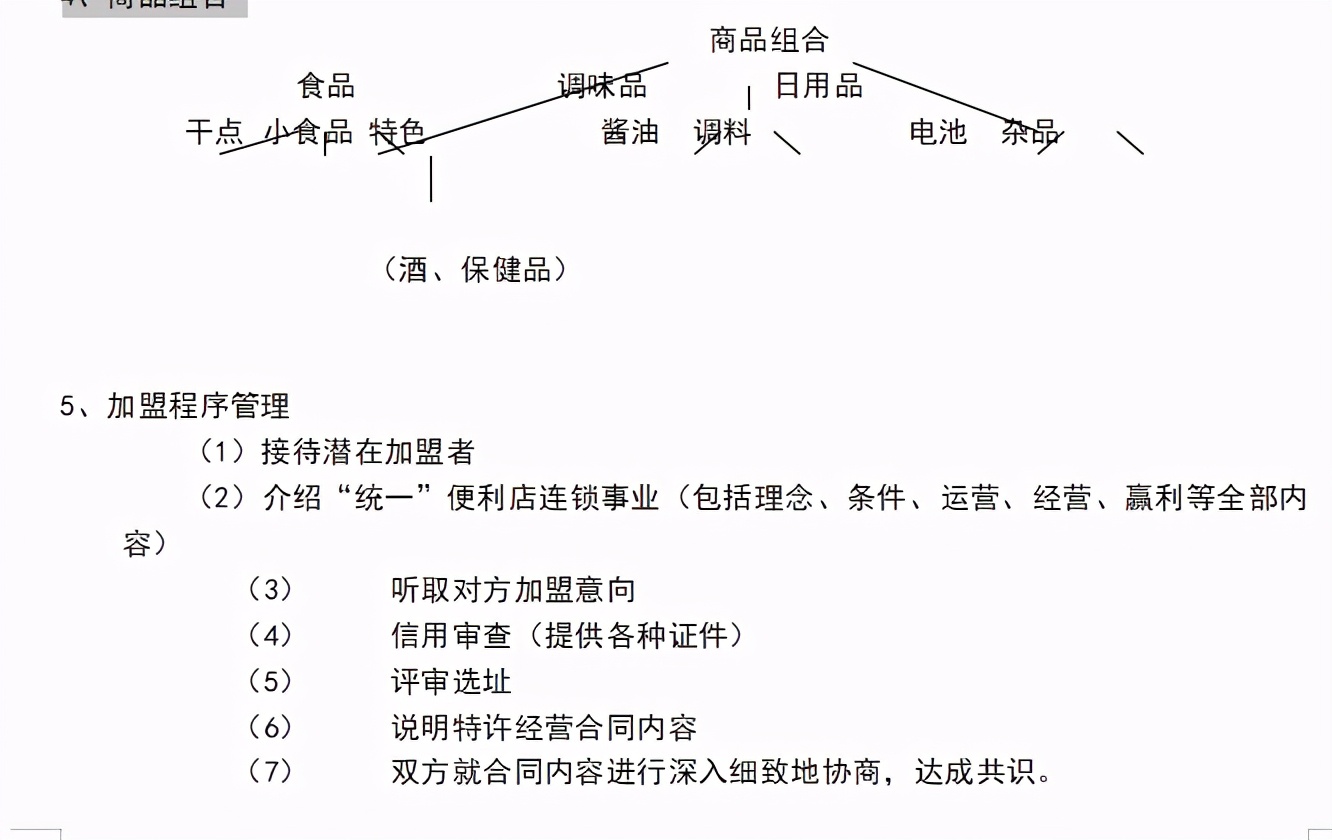 连锁店的创业计划书,创业连锁加盟店项目策划书