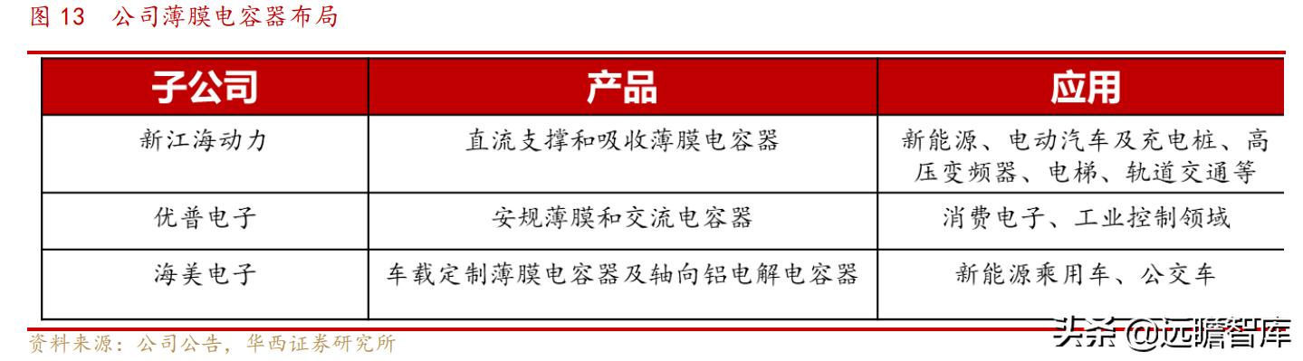 继承日系核心技术:铝解电容老牌企业,江海股份三大业务并行发展