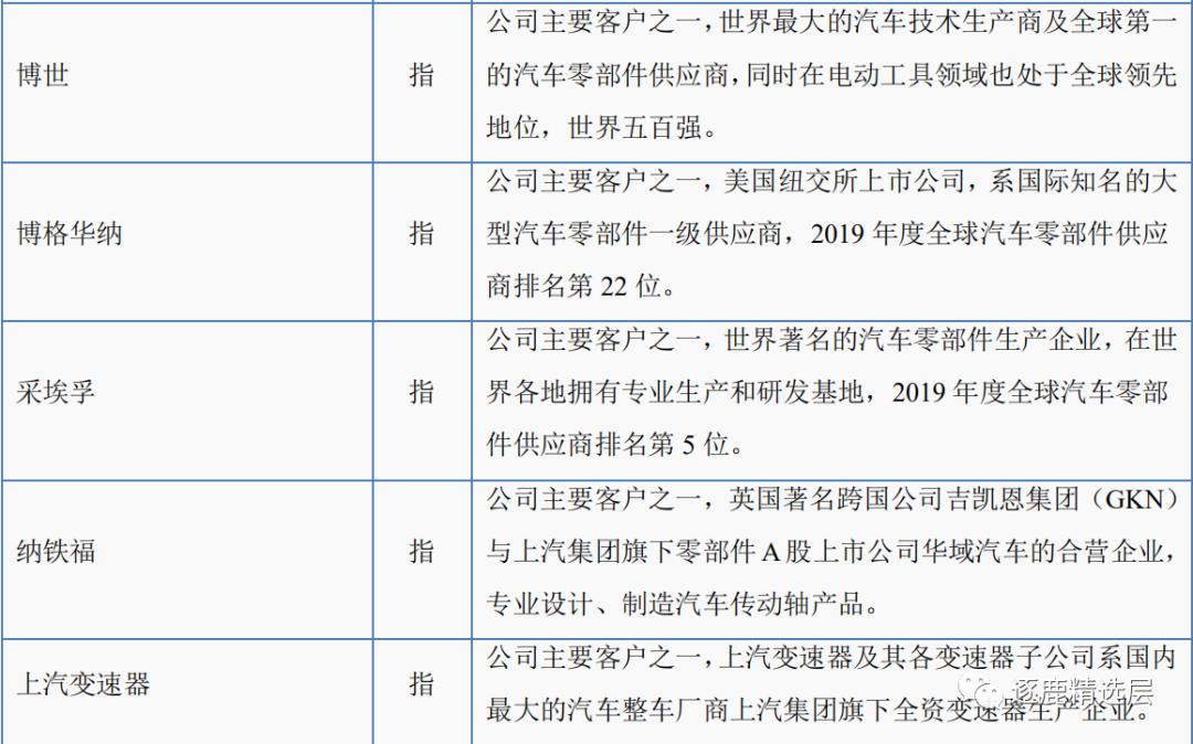 苏轴股份滚针轴承价格,滚针轴承龙头企业