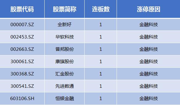 贵州茅台涨近1%股价再创历史新高,贵州茅台涨逾1%股价再创历史新高