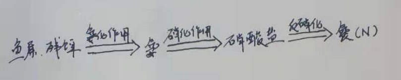 过滤的方法和注意事项,老生常谈的说说