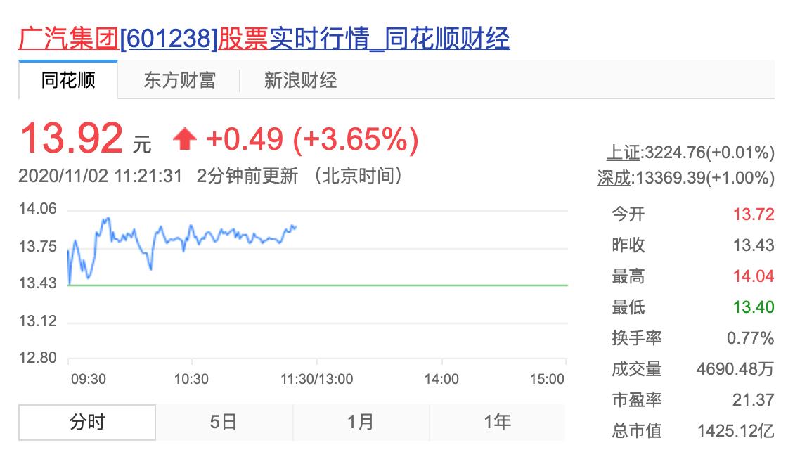 安行有约|一个独立的埃安，将怎样改变中国车市？