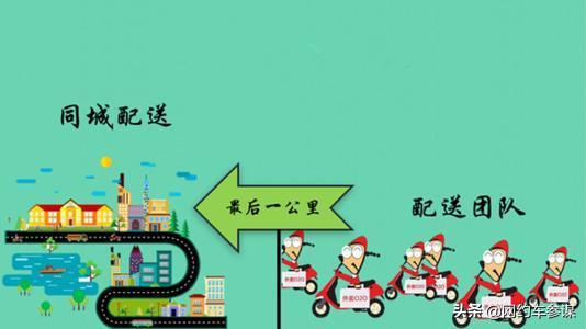 租车模式物流配送,货运租车行业现状和未来