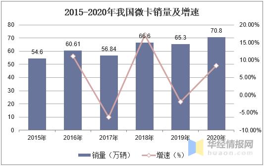 微卡地摊市场前景,大微卡市场规划