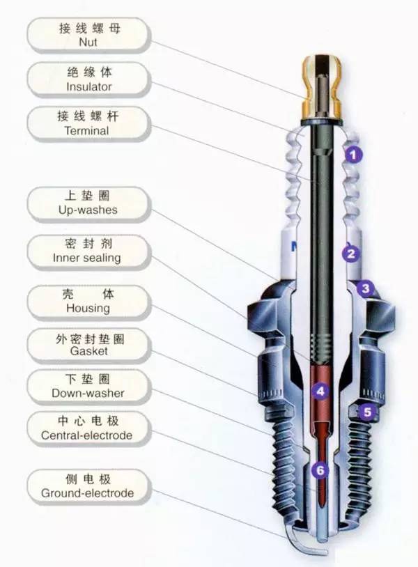 换火花塞要涂绝缘硅脂吗,换火花塞要换点火线圈吗