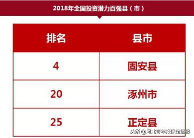保定市昨天的重要新闻,保定资讯29件大事