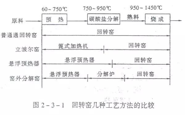 水泥技术性能,水泥熟料的主要成分