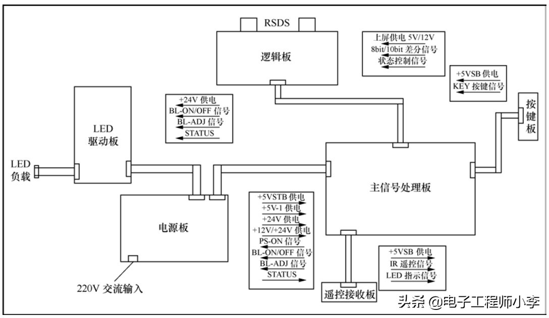 快速判断液晶电视故障,创维液晶电视黑屏故障维修
