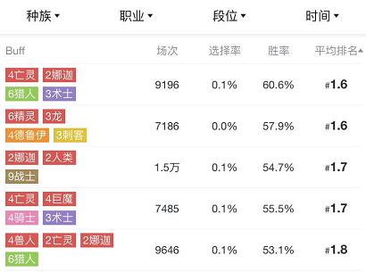 DOTA自走棋主教局怎么匹配,dota自走棋上分攻略