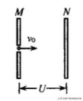 2020届全国高三优秀模拟试题,高考真题800