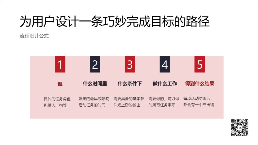 从0到1揭秘价值百万ppt制作,产品知识的ppt从零开始做
