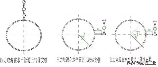 压力表安装与接法图,压力表示意图讲解