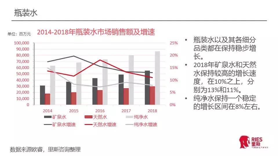 一元瓶装水的江湖,1元瓶装水退出江湖