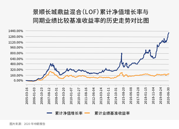 6124十三周年仍有个股未“解套”,但小景家的这些基已翻两倍