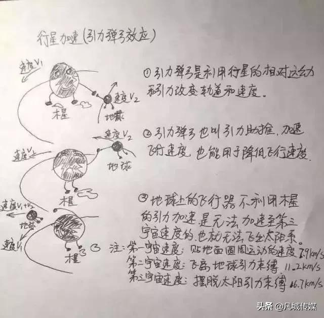 怎么画真实的流浪地球,科学家奶爸手绘流浪地球