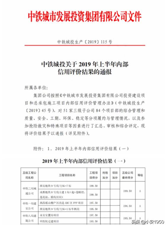 中铁一局城投公司,中铁一局建安分公司