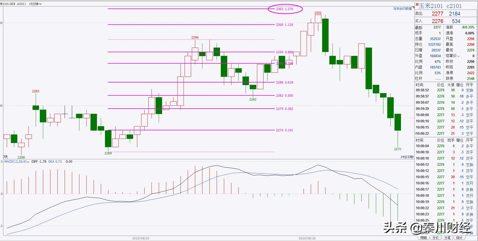 macd深度解析与选股攻略,macd看透主力的选股公式