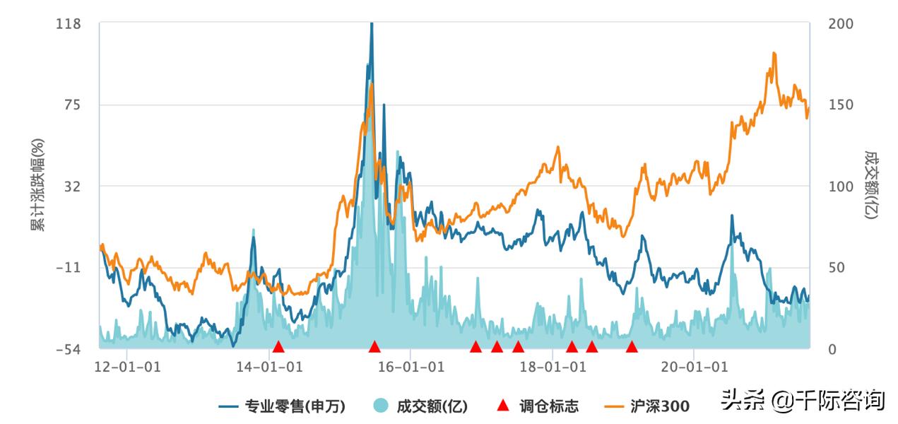 2021新零售行业市场分析报告,2021零售数据分析报告