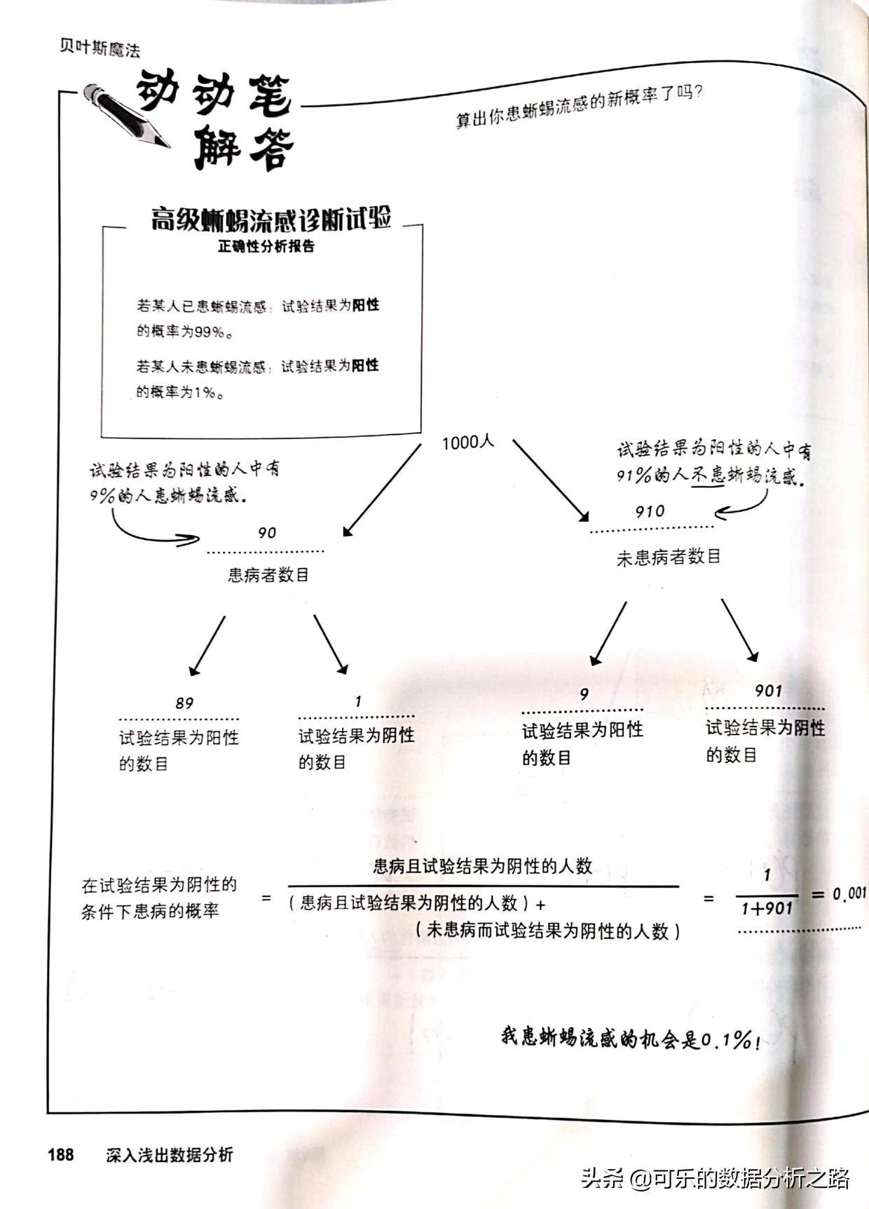 深入浅出数据分析pdf,深入浅出数据分析亚马逊