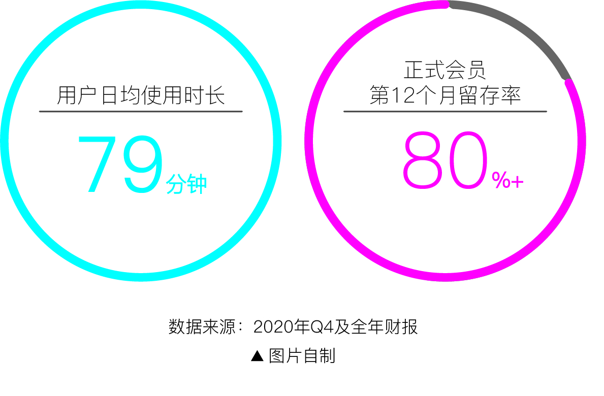 哔哩哔哩产品售后,哔哩哔哩的产品竞争能力分析