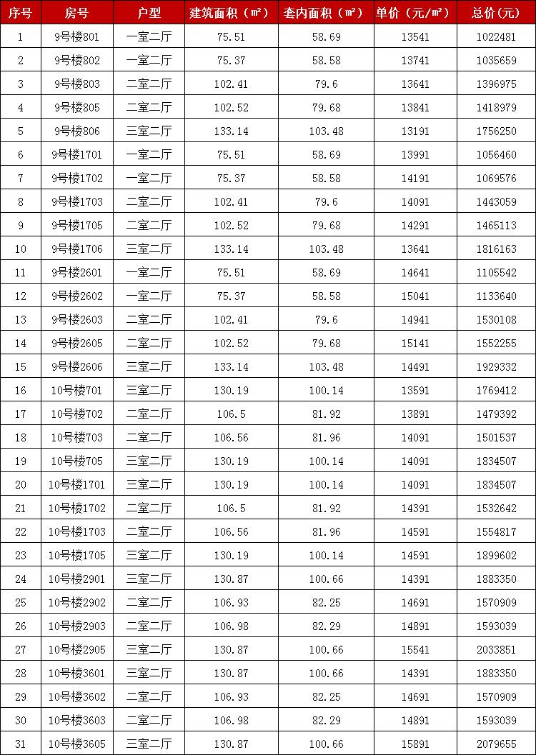 东海县公立幼儿园开始招生了吗,东海公立幼儿园学费标准