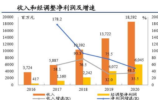 中国出生率下降，新西兰乳业巨头A2Milk净利润暴跌79%